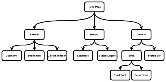 Gambar Sitemap