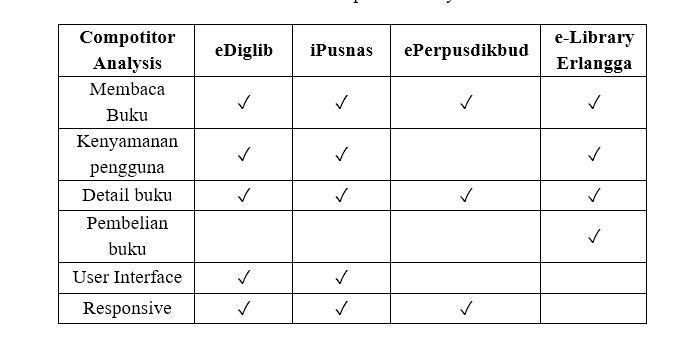 Tabel Competitor Analysis