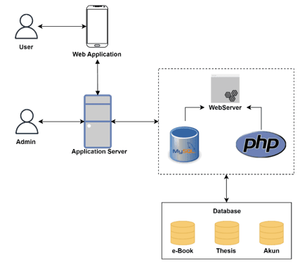 Gambar Design System