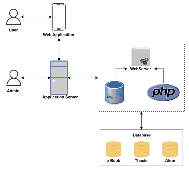 Gambar Design System