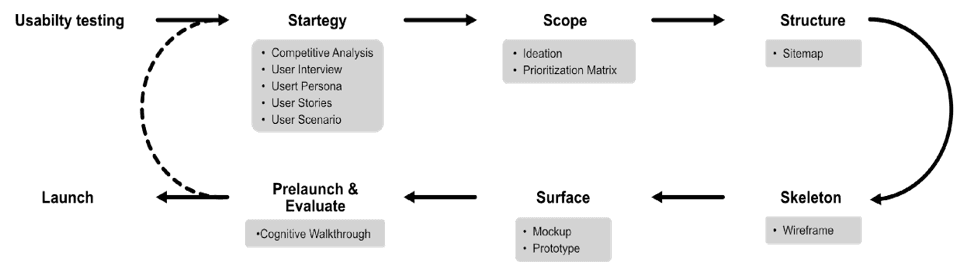 Gambar Diagram User Experience (UX)