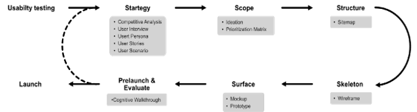 Gambar Diagram User Experience (UX)